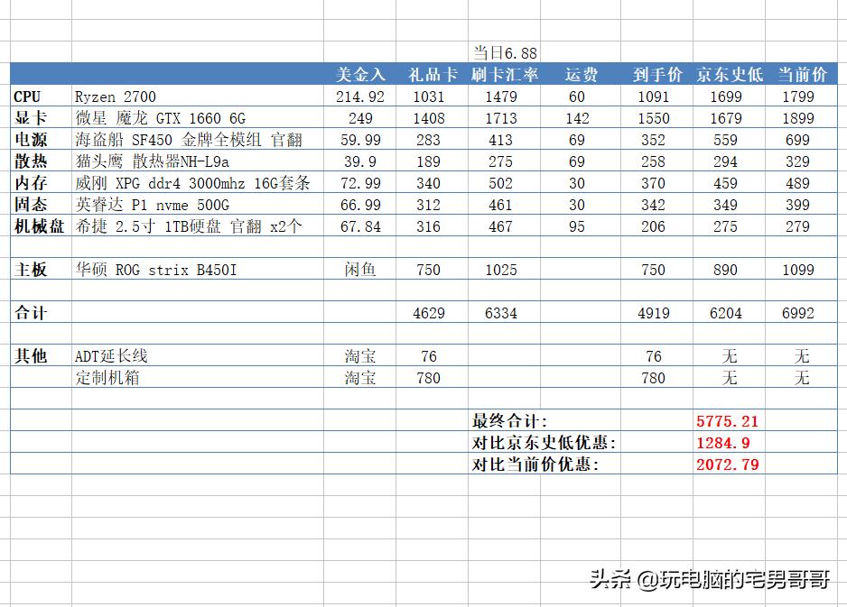 itx骞冲彴鍝釜闈犺氨,itx骞冲彴鏄湡鐨勫悧