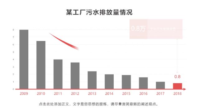 重磅推出:108套“智能”PPT总结模板,颠覆式WPS未来办公