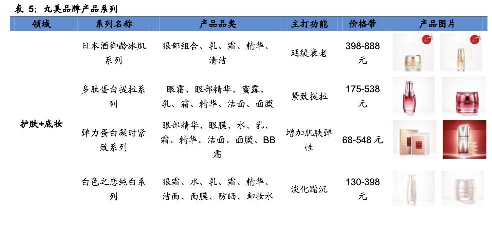 珀莱雅合理估值分析,珀莱雅估值分析