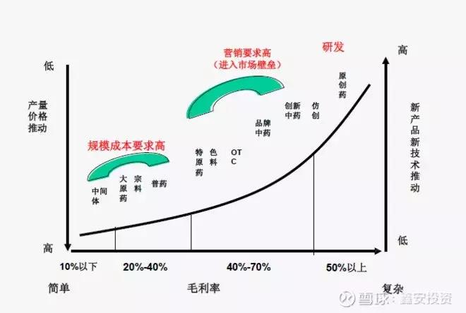 干货必看如何投资医药行业 (医药行业深度研究笔记)