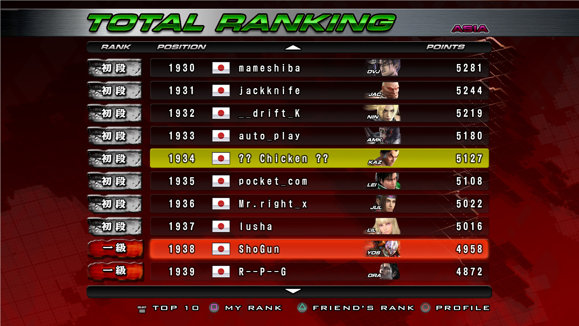 PS平台最牛“钉子户”，无数玩家的童年回忆《铁拳5》