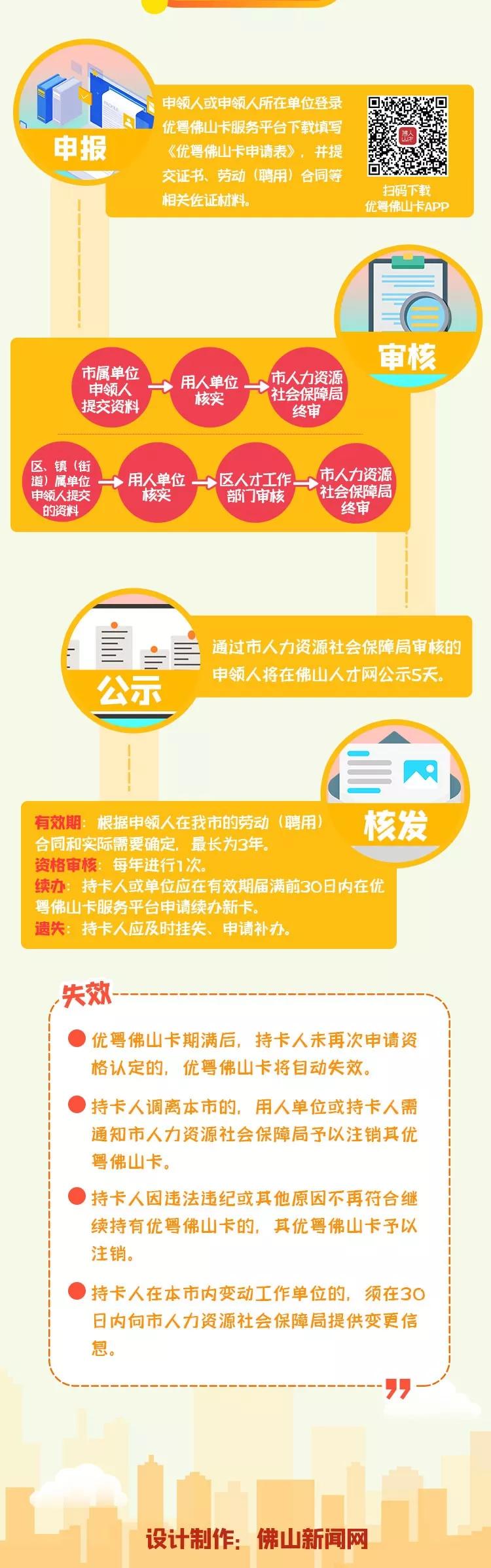 优粤佛山卡需要什么条件,优粤佛山卡办理需要多久