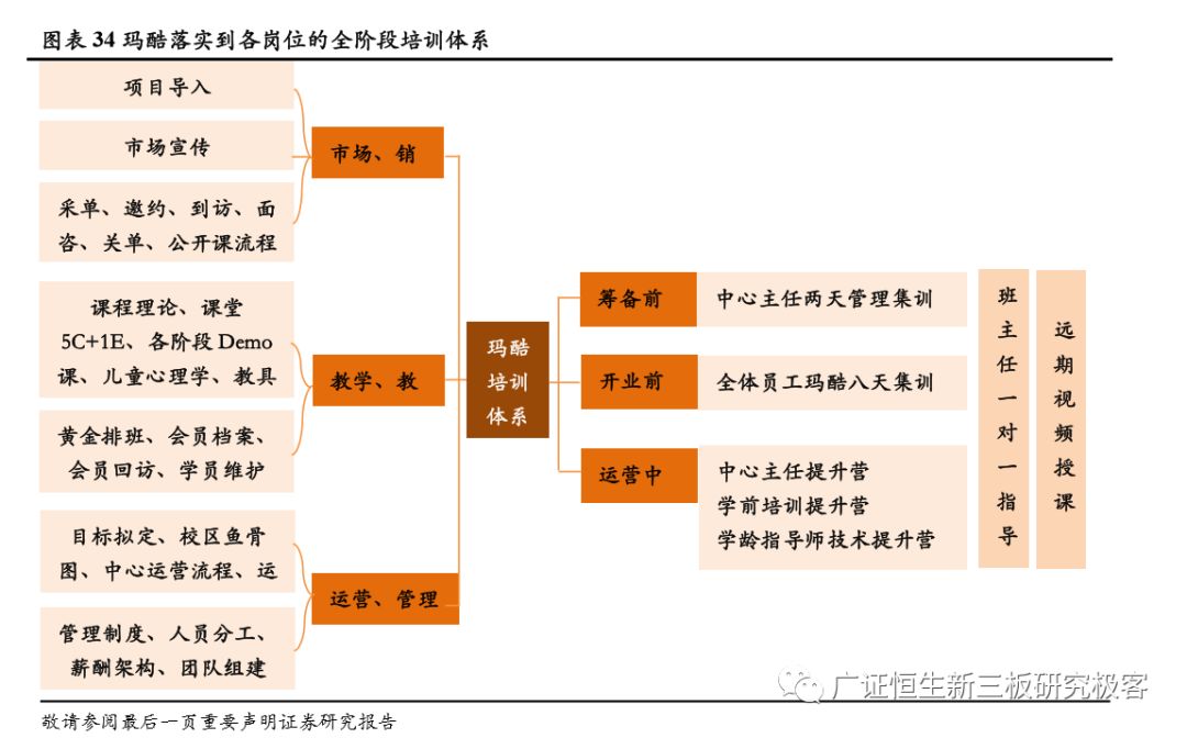 加盟素质教育10大品牌,素质教育行业加盟项目排行榜