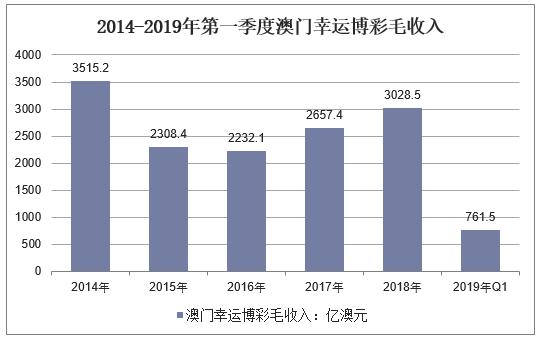 2023年澳门游客数量,2023澳门旅游人次