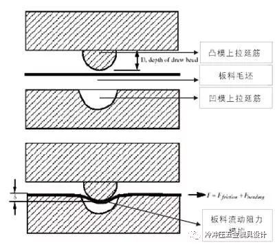 涨薪流程,涨薪技术