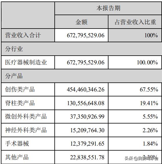 巴菲特最喜爱的选股指标，选出A股最好10家公司：净资产收益率