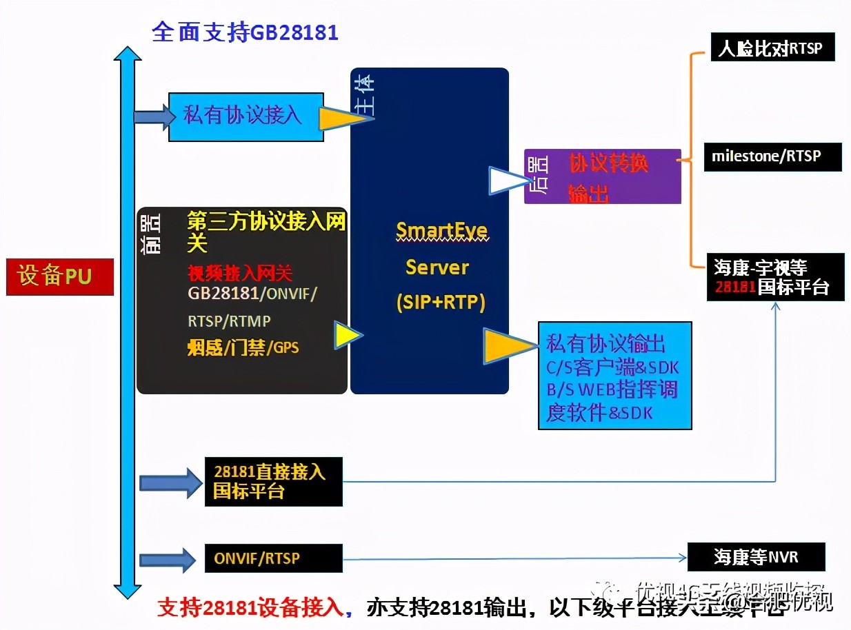 警犬新式摄像头,警犬全息防护系统