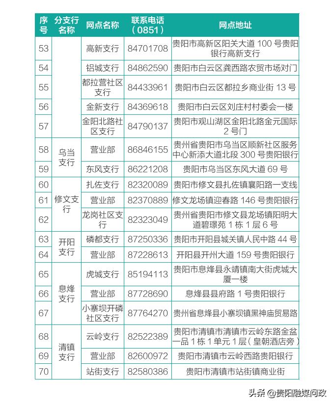 贵阳社保卡办理需要哪些材料,贵阳社保卡掉了去哪里补办呢