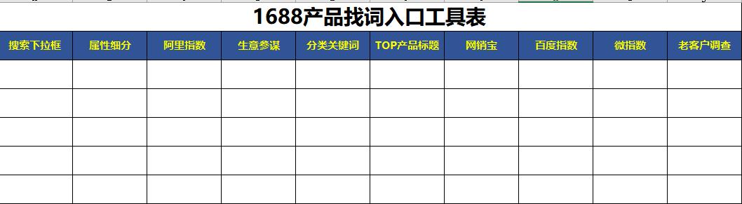 1688产品关键词运营,1688运营如何找关键词呢