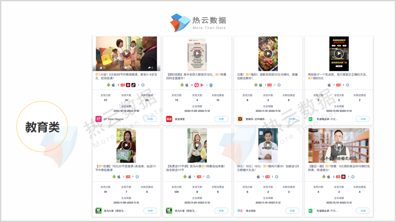 双11成交战报,双十一卖2000万赔200万