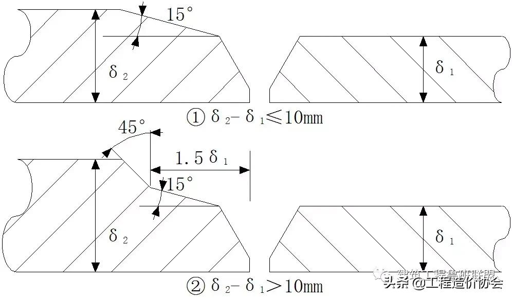 管道连接的方法常用的有哪三种,管道吊模施工的标准做法