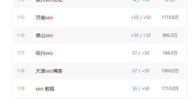 微课副业怎么创业,互联网副业微课