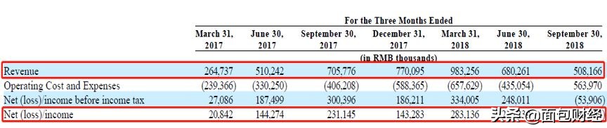 你我贷金融科技,你我贷破产了吗