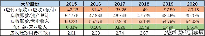 大华股份安防市场占有率,大华股份安防老二能否逆袭