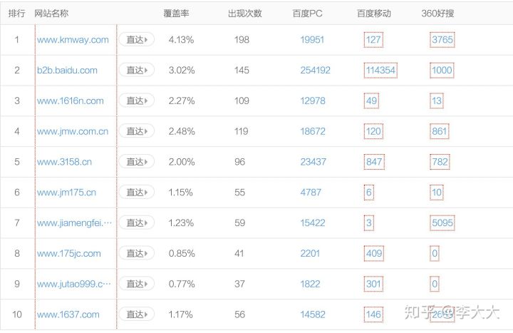 网站经营的数据分析,如何利用数据分析提升创业成功率