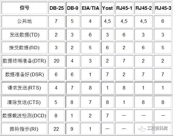 rs232和rs485rs422工作原理,rs485与rs422串口的区别