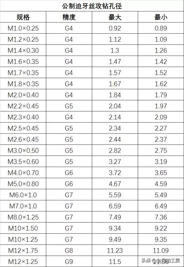 螺纹的基本知识课堂教学,螺纹的规定画法有哪些