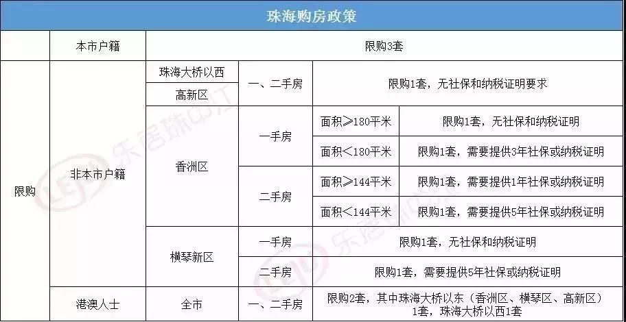 珠海发展有前途吗,珠海发展靠房地产吗