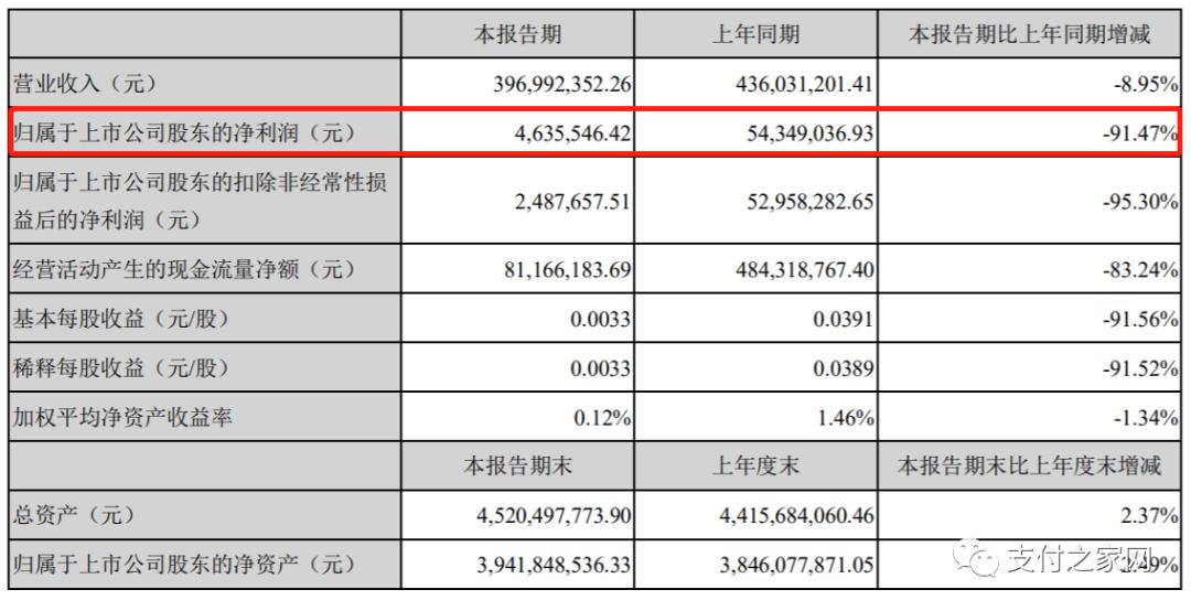 数码科技四季度业绩,数码科技业绩
