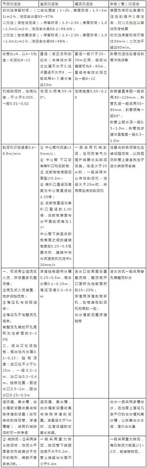 污水沉淀池有哪些,污水沉淀池视频