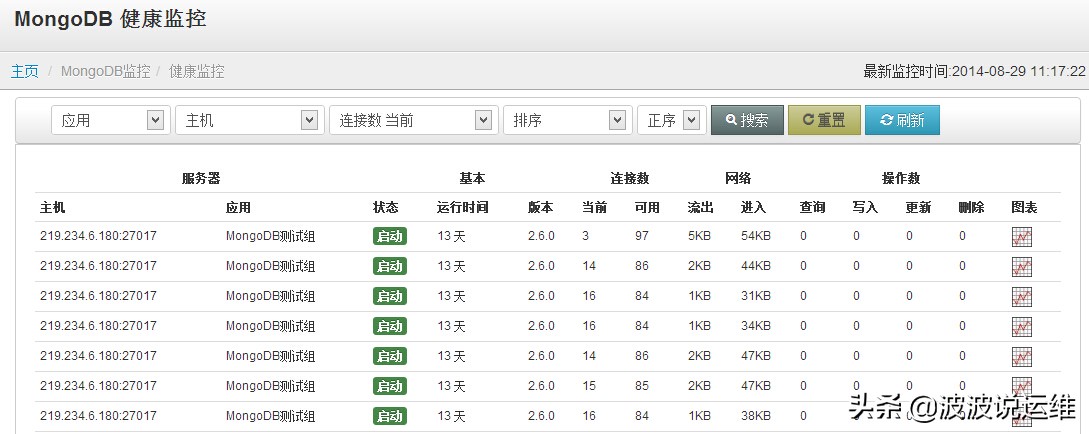 比较有名的开源监控系统,数据库监控开源代码