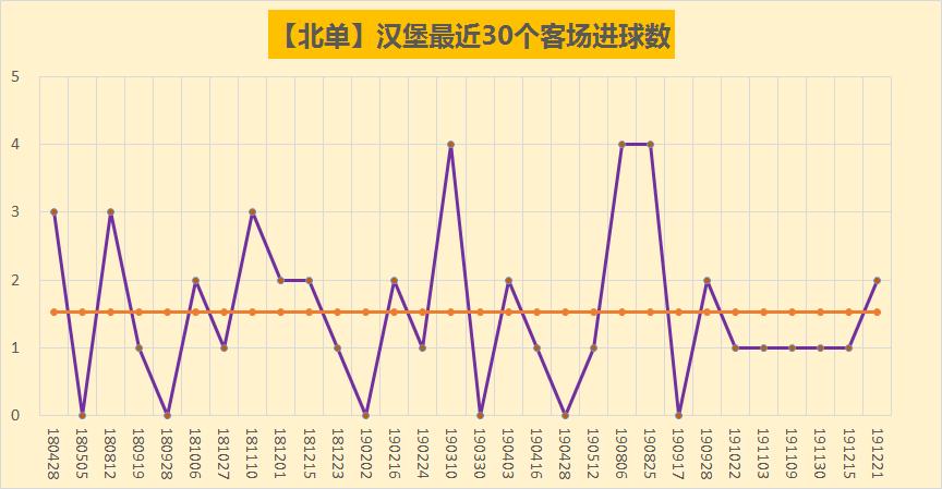 德乙汉堡将对战不伦瑞克,德乙赛程斯图加特