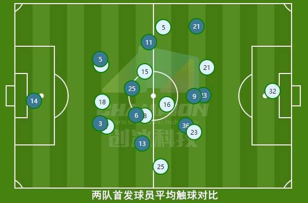 鲁能vs国安赛后复盘,鲁能泰山复盘