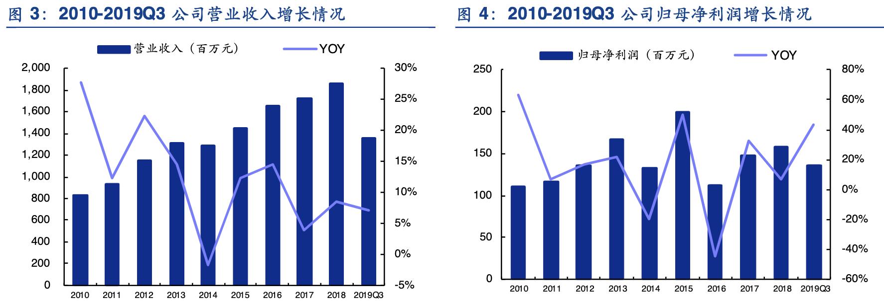 九洲药业能成cdmo龙头吗,九洲药业cdmo业务是怎么做的