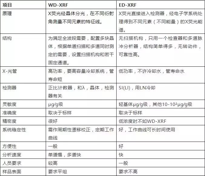 正常色散和反常色散波长,色散型和干涉型