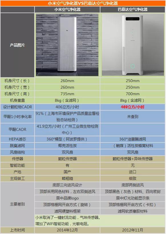 曾经对标小米的手机,小米产品模仿日本品牌