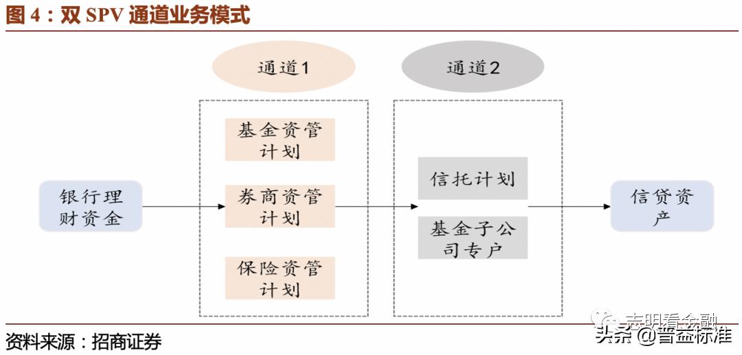 2023资产托管行业特点,银行资产托管业务是什么