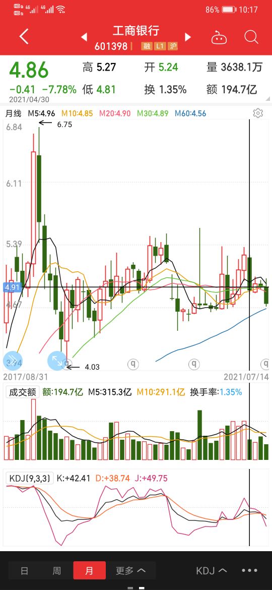 银行股票股息一定要买够一年吗,银行股分红跌了怎么办