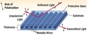 光学棱镜教程,光学偏振教学视频
