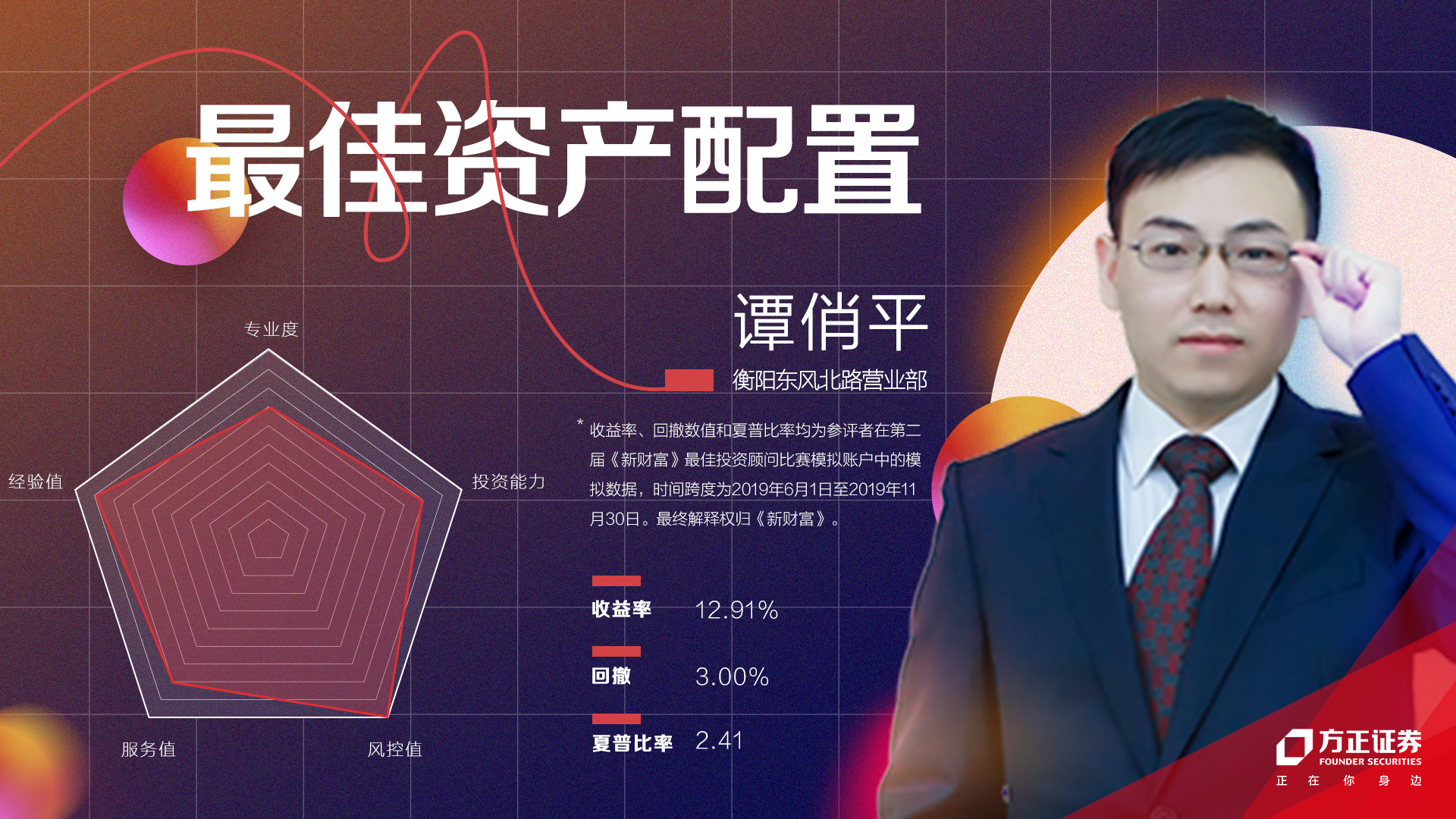 方正证券理财经理,方正证券投资顾问名单公示