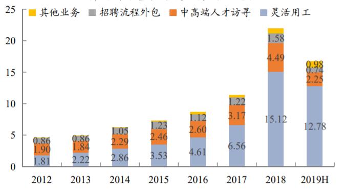 从怡安并购韦莱韬略讲讲人力资源市场