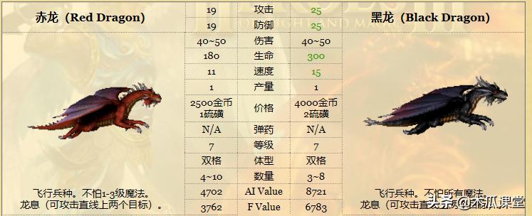 当小兵觉醒经济系统,当小兵拥有了技能