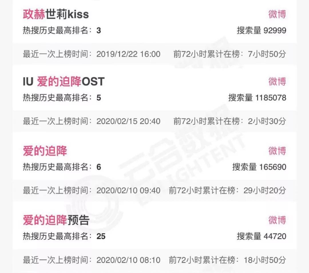 玄彬爱的迫降超好的一部剧,玄彬孙艺珍主演的电视剧爱的迫降