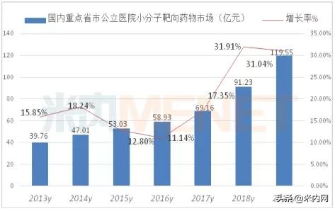 靶向药120万,正大天晴肿瘤靶向药