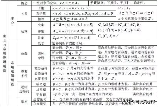 高中数学必背的公式大全集合,高中数学全套公式汇总