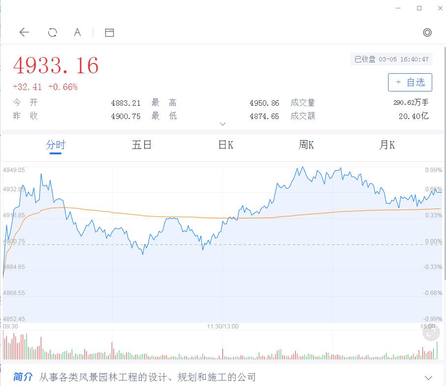 除了今年上市的园林股份，还有这些园林工程概念股