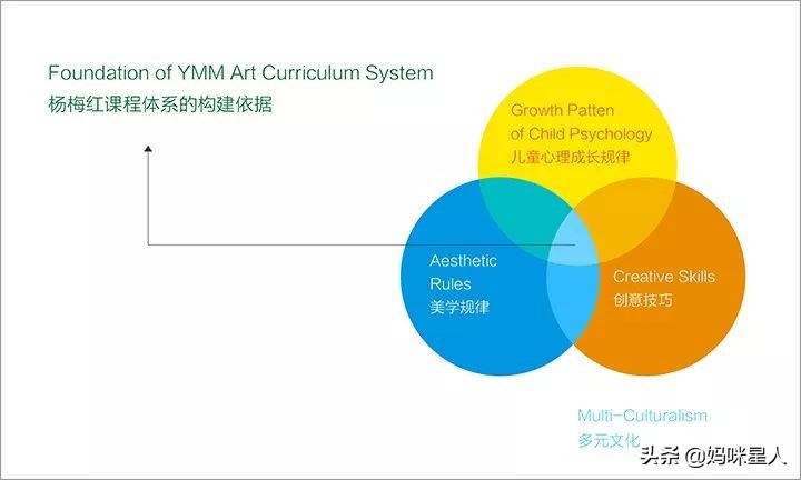 福州杨梅红国际私立美校,福州杨梅红美术培训机构怎么样
