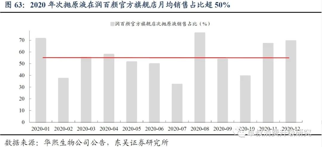 华熙生物真的好用吗,华熙生物的含金量