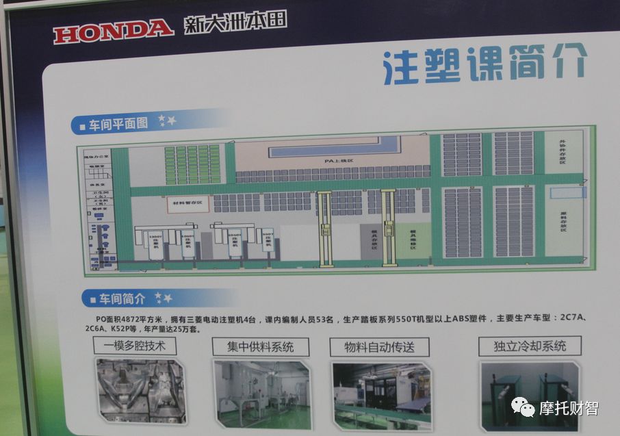 honda本田摩托生产基地,新大洲本田太仓工厂未来布局