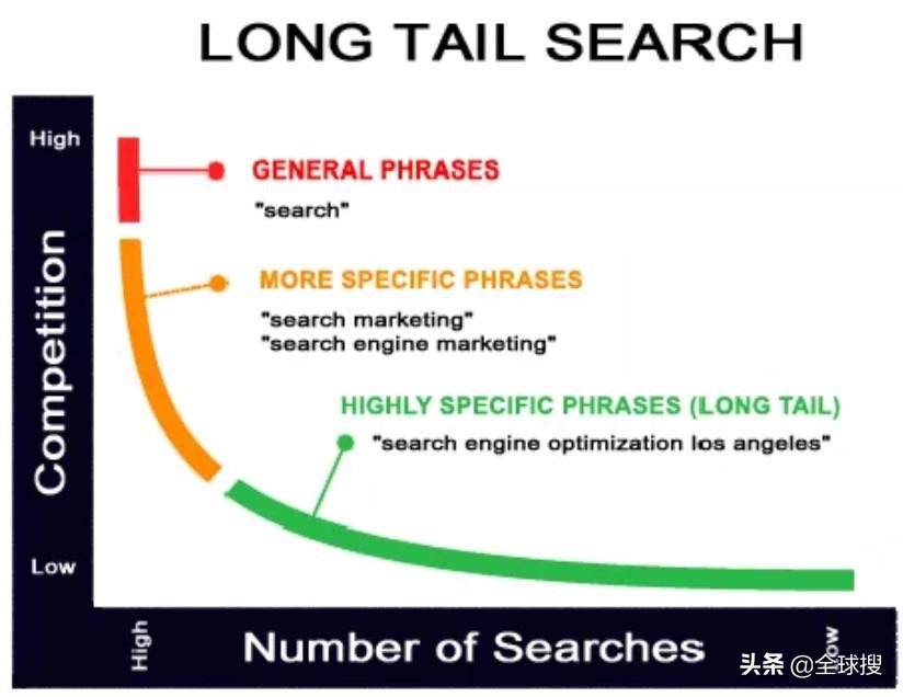 谷歌seo关键词的来源,谷歌seo关键词工具免费