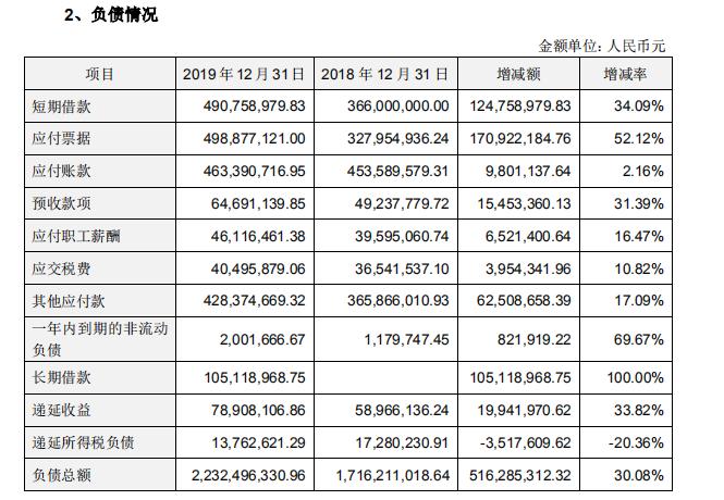 扣非净利润连续六年亏损退市,扣非净利连亏9年却创造a股神话