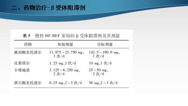 慢性心衰治疗的五个步骤,慢性心衰的诊断标准