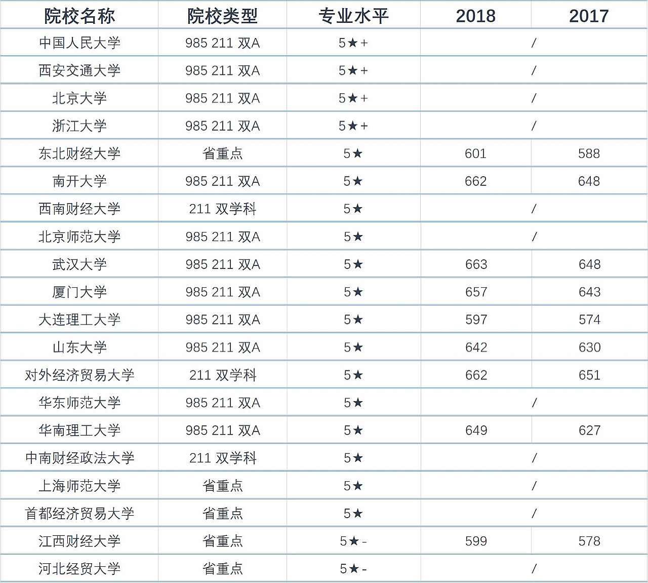 工商管理十大专业,工商管理类专业就业前景怎样