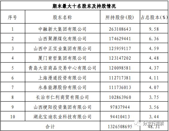晋城农商银行骗贷案,晋城银行股东