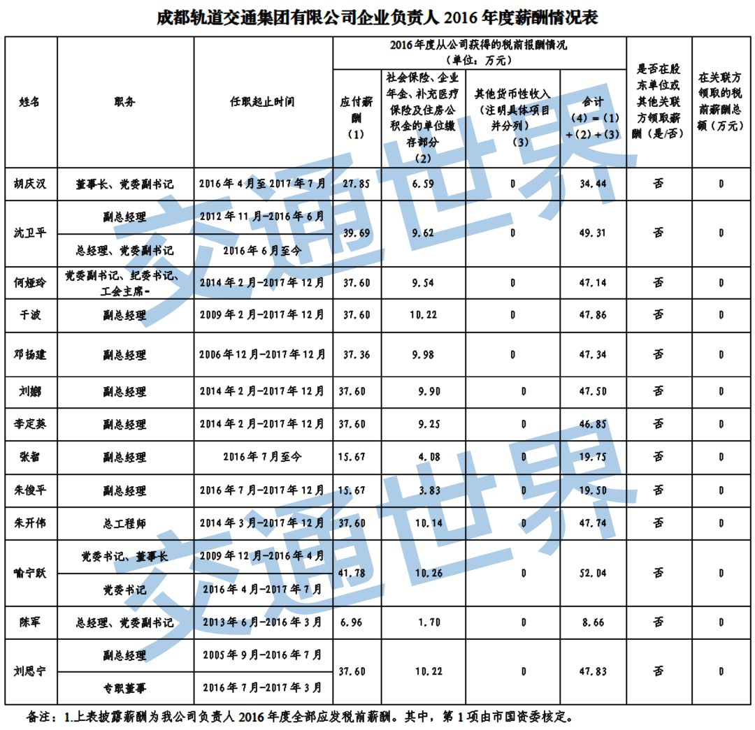 地铁待遇最好的行业,为什么地铁行业工资低
