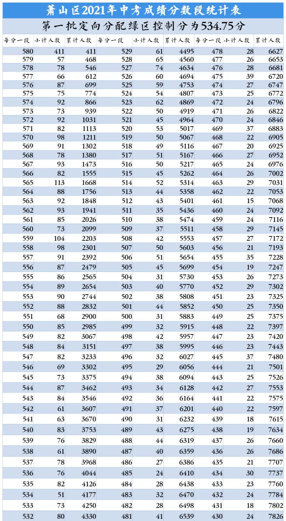 中考总分780考600分是什么水平,中考总分680考了600分是什么水平